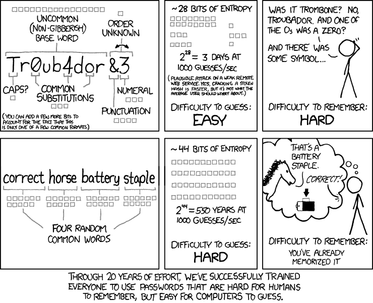password strength guide