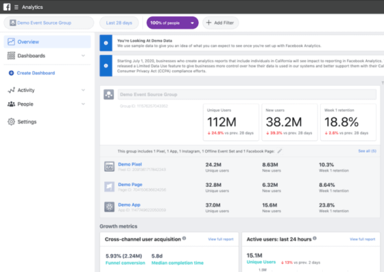 Demo Facebook Analytics showing placeholder data with broad overview of total unique and ability to integrate with a website