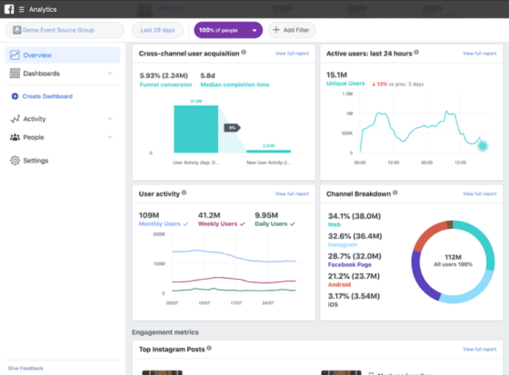 Google Data Studio report showing titles: cross channel user acquisition, active users, user activity. Also shows sample numbers not relevant to image.