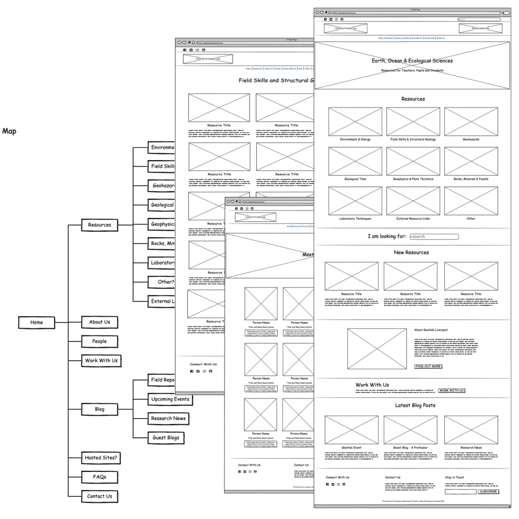 Geo Hub information architecture